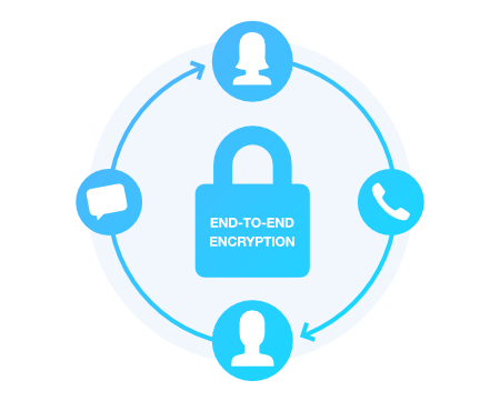 Everything end-to-end encrypted Zangi