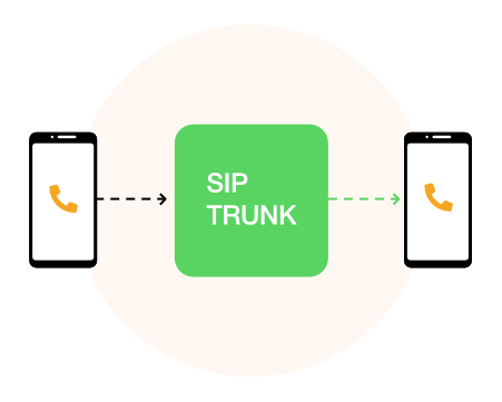 Voice quality is not HD with Bria SIP phone